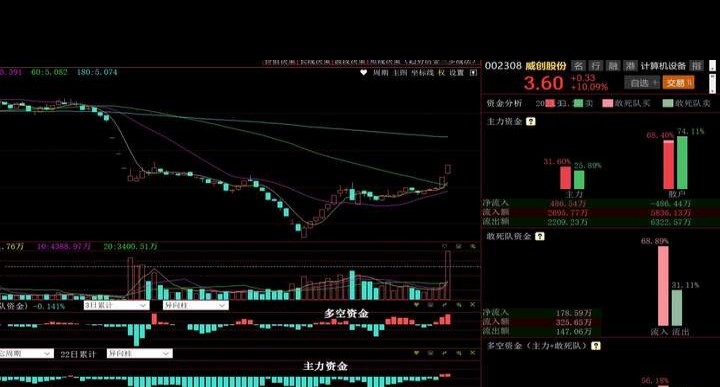 同花顺主力资金分析_东方财富主力资金查询_能够监控主力资金最好的软件
