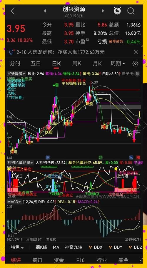 能够监控主力资金最好的软件_同花顺软件主力资金追踪_东方财富通主力资金分析