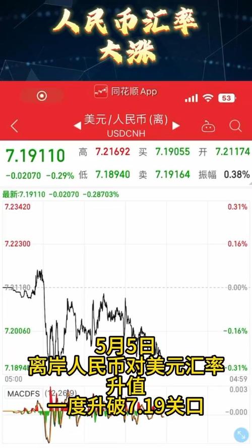 离岸在岸人民币走势分析_人民币对美元汇率大涨_人民币汇率与国际收支情况