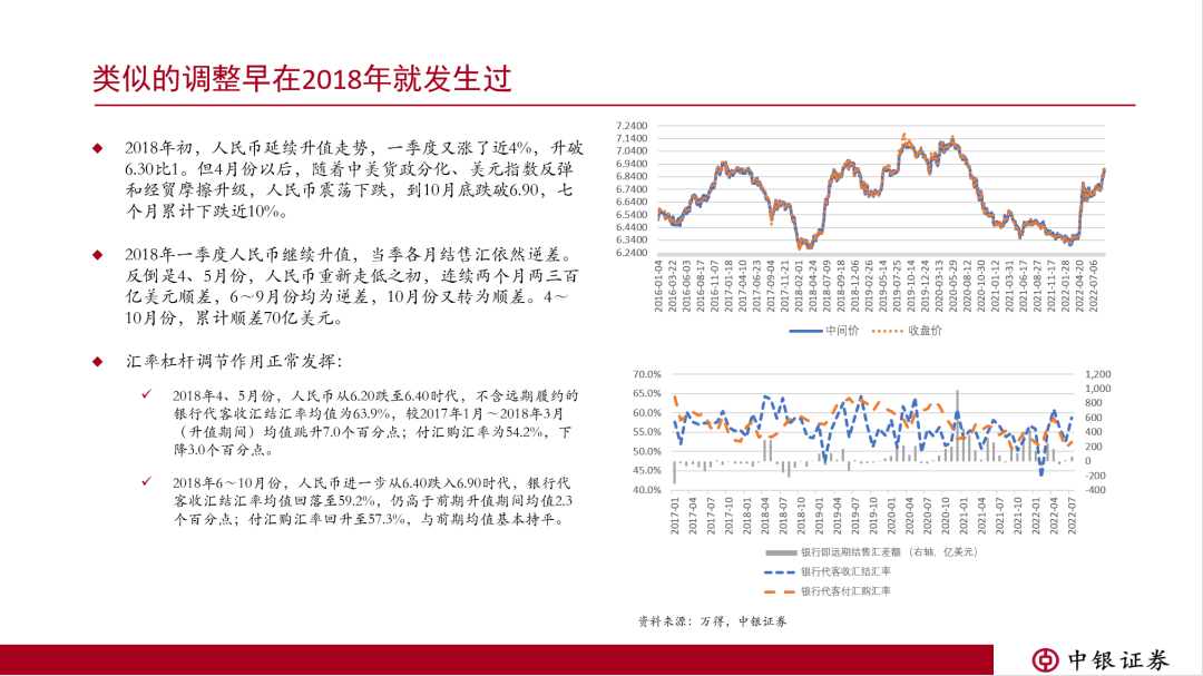 人民币汇率与国际收支情况_人民币汇率纠偏分析_人民币汇率双向波动