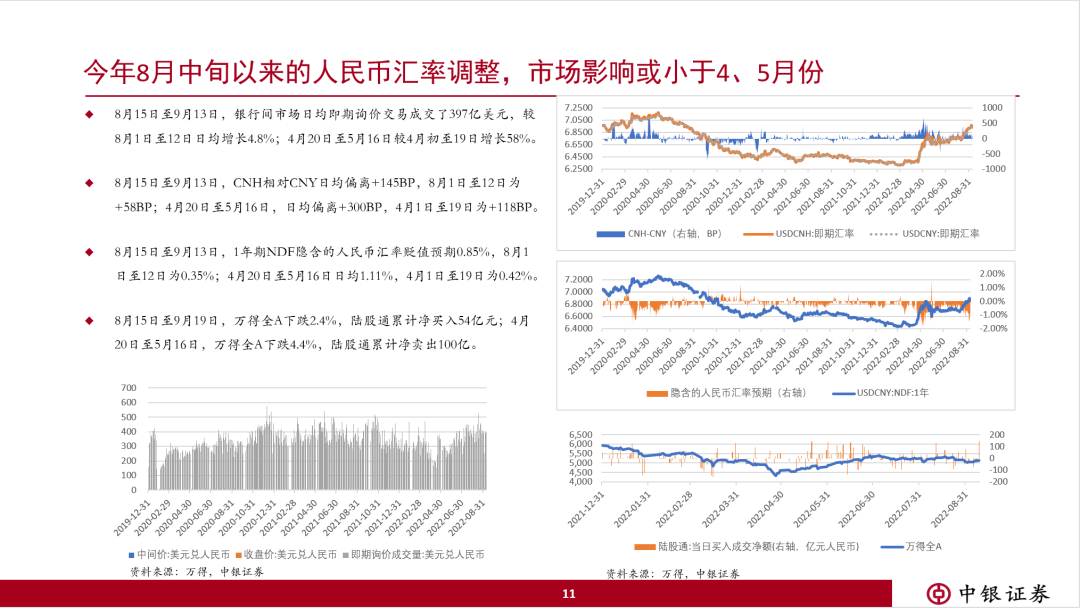 人民币汇率纠偏分析_人民币汇率与国际收支情况_人民币汇率双向波动