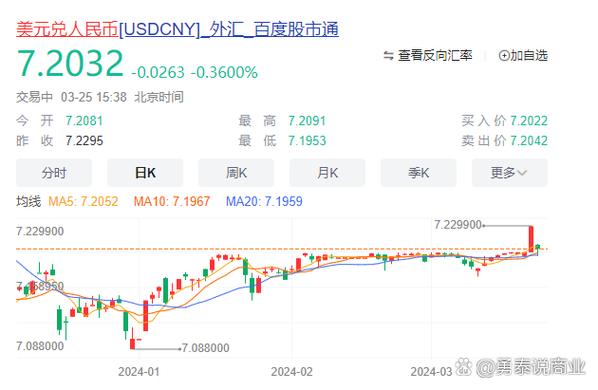 人民币汇率纠偏分析_人民币汇率双向波动_人民币汇率与国际收支情况