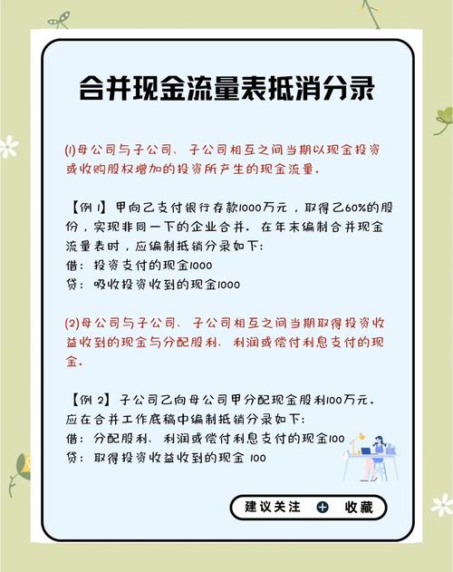 编制合并现金流量表抵销项目_合并现金流量表抵销处理方法_现金流量表中吸收投资收到的现金