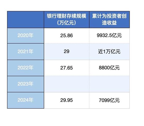 短期理财产品市场趋势_银行理财产品投资策略_个人理财投资合理比例