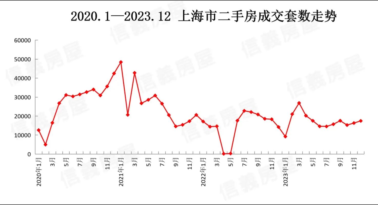 上海楼市小阳春成交量_上海楼盘成交势头不减反增_沪七条新政影响上海二手房市场