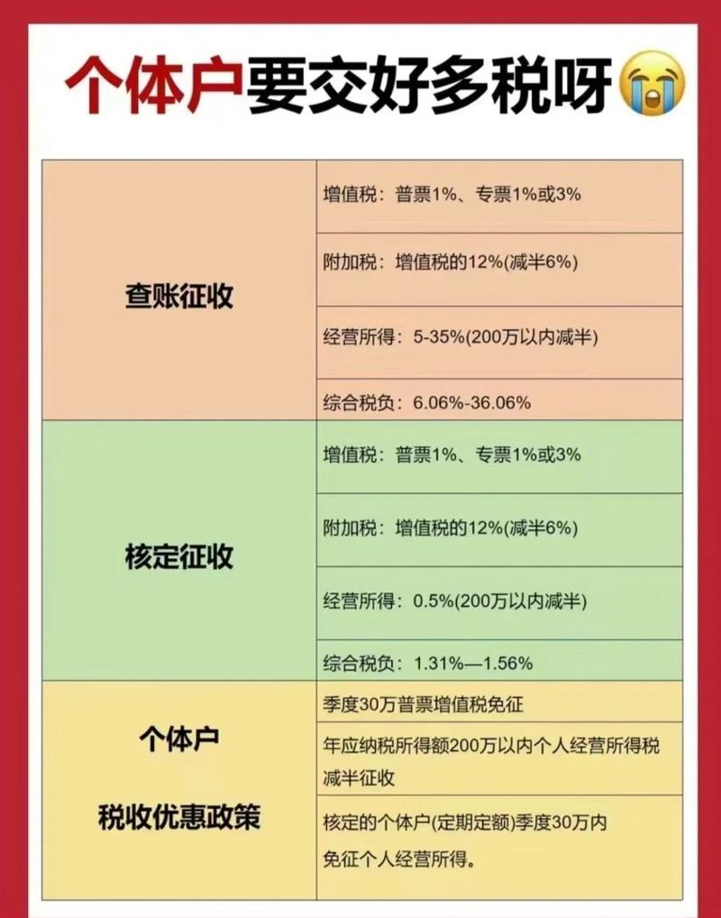 个人合伙企业所得税怎么交？查账vs核定征收