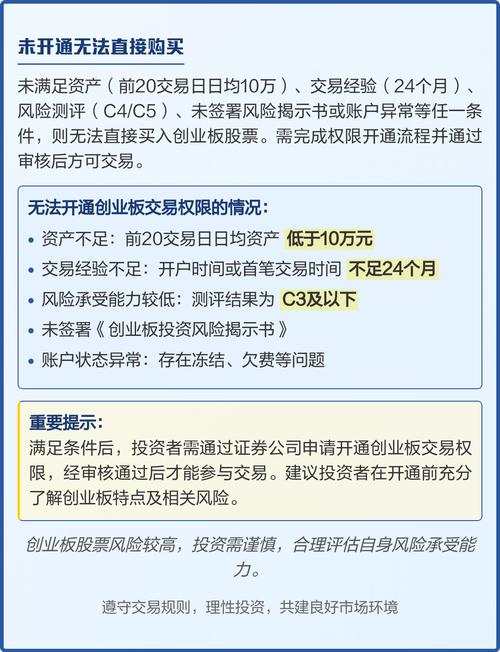 股票开户有哪些要求吗_创业板开通流程_创业板开通条件