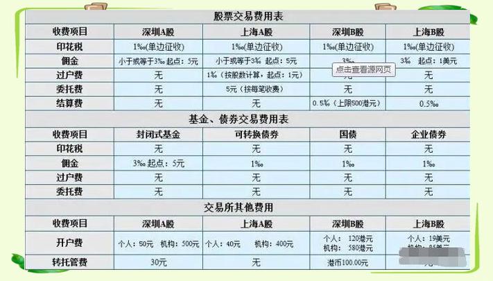 只要买股票就有印花税吗_A股交易费用标准_股票印花税手续费计算