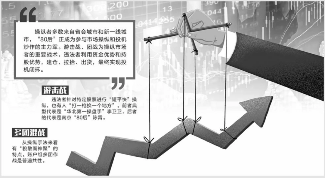 证监会披露股价操纵手法，80后成主力军，游击战团战频现