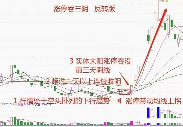 外汇趋势指标分析_外汇中怎么找到趋势_移动平均线RSI布林带应用