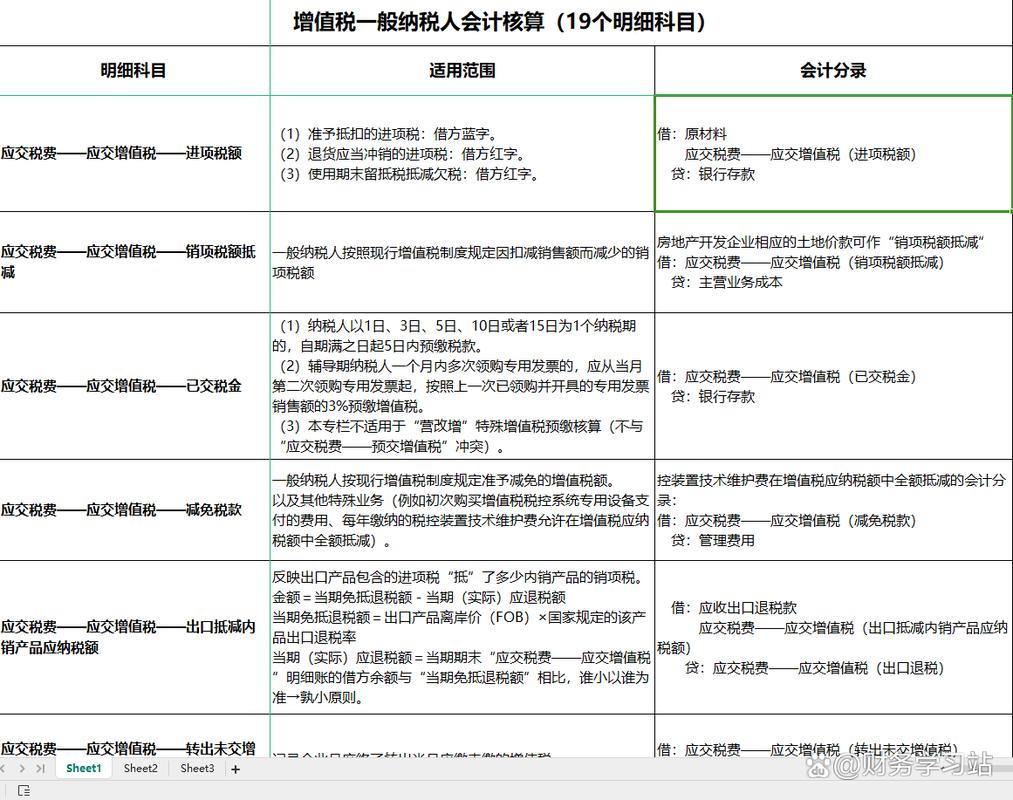 增值税一般纳税人报税流程_一般纳税人全套账务处理流程_增值税一般纳税人报税政策依据