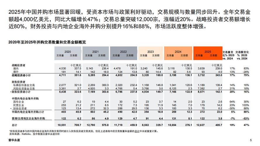 私募股权投资最理想的退出方式_并购基金运作逻辑_一级市场并购退出