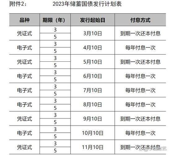 2022年凭证式国债3月发行，利率期限及购买方式全解析