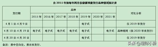 2022年第一期储蓄国债凭证式购买攻略_凭证式国债定义_2022年第二期储蓄国债凭证式购买途径