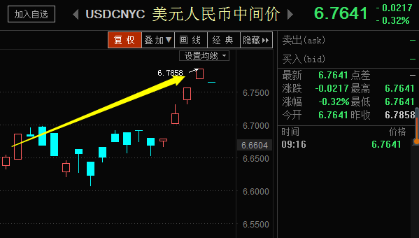 受益人民币贬值的股票有哪些（如何查看板块涨停板）