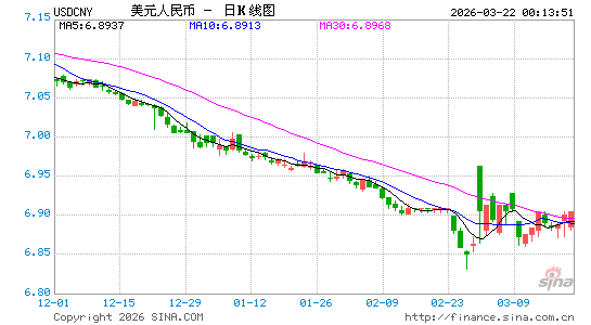 现汇市场人民币连续两日跌停股市哪些板块受益