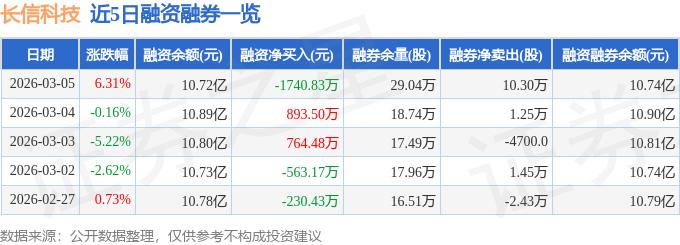 长信科技股票分析_长信科技资金流向数据_长信科技股票分析