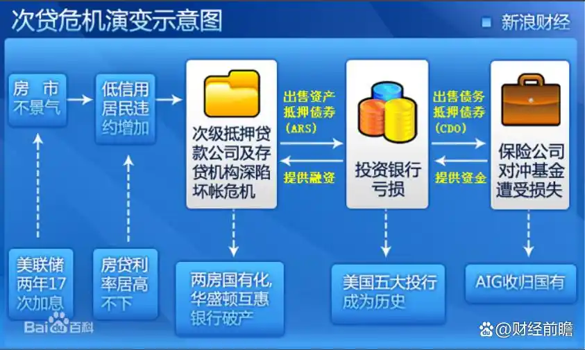 中国楼市具体崩盘时间表_中国房价历史波动分析_中国房价过去20年走势