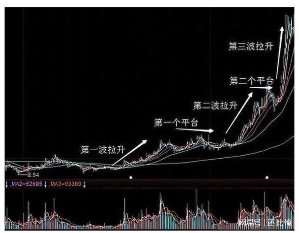 主力洗盘手法_洗盘常见策略_操纵股价的方式有
