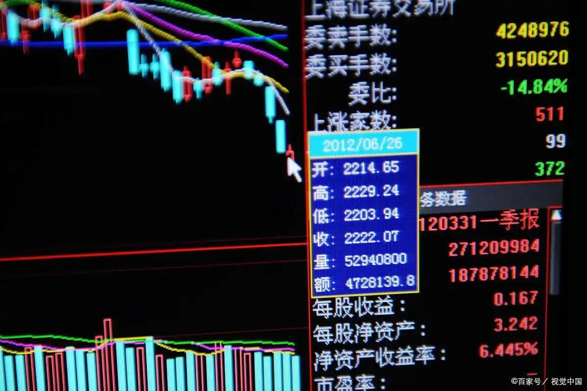 洗盘常见策略_主力洗盘手法_操纵股价的方式有