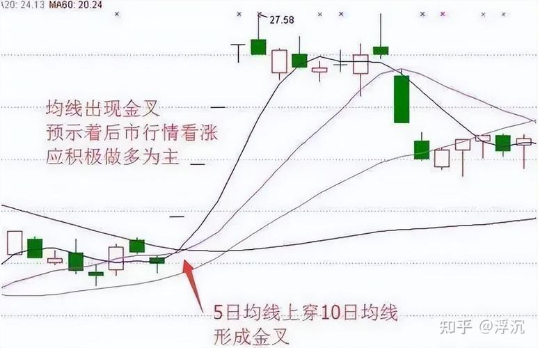 怎么在手机看股市大盘走势图_股票K线图基础知识_股市走势图怎么看