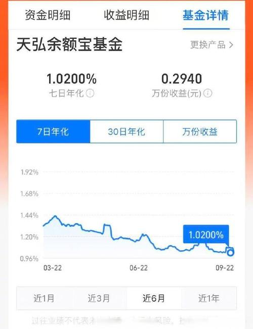 天弘余额宝基金调整个人交易账户上限，再度调低至10万份