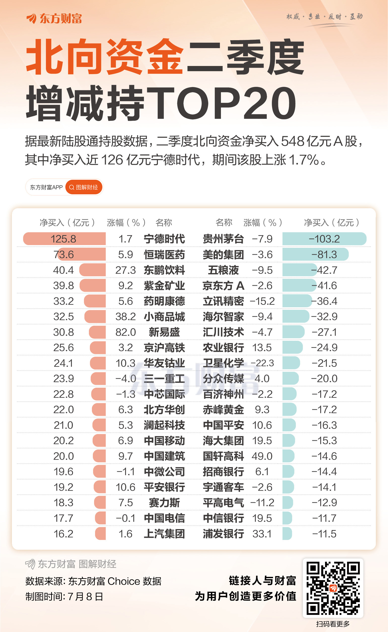 2025年二季度末北向资金十大重仓股及行业持股变化情况