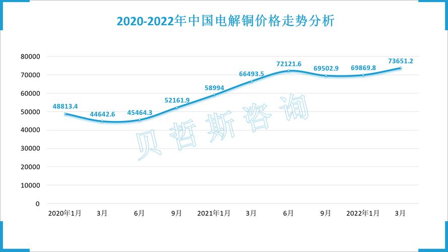 7月14日铜价最新行情分析，消费与需求影响铜价走势
