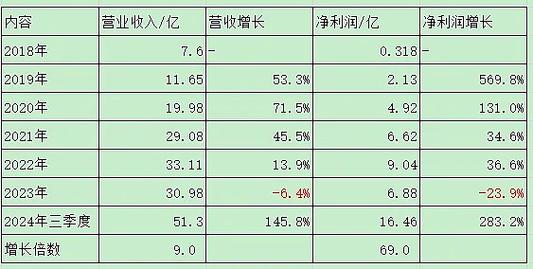 新易盛股票是做什么的_新易盛财务分析_新易盛2023年三季报