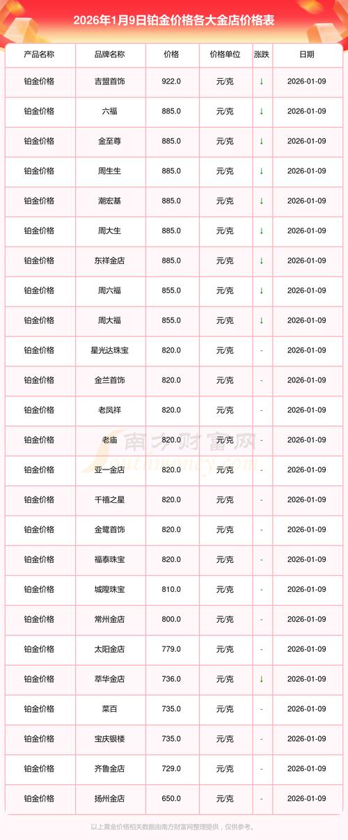 金店黄金价格高原因_美元加息影响黄金价格_国际黄金价格走势图 金投网