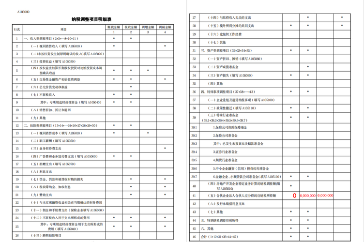 个人合伙企业所得税缴纳，依合伙人性质有不同规定