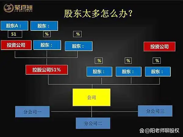 技术入股价值评估方法_技术入股股权分配方式_以技术入股亏损时怎算