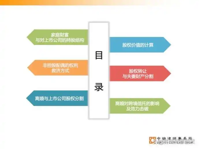 技术入股股权分配方式_技术入股价值评估方法_以技术入股亏损时怎算