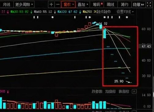 股票跌停怎么办？一文教你应对策略及后续操作要点