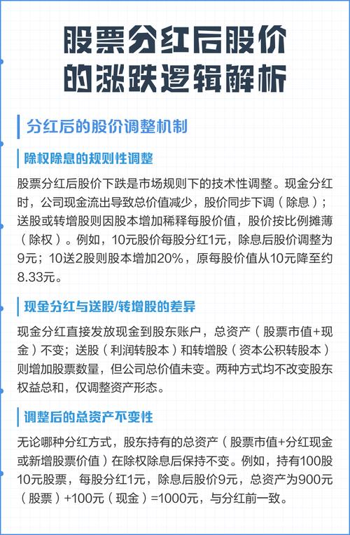 长期投资股票分红_股票分红后股价会跌吗_股票分红有没有意义