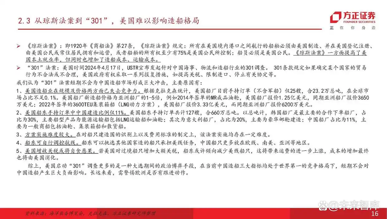 现在船舶市场分析_船舶行业产业链分析_主流船型介绍