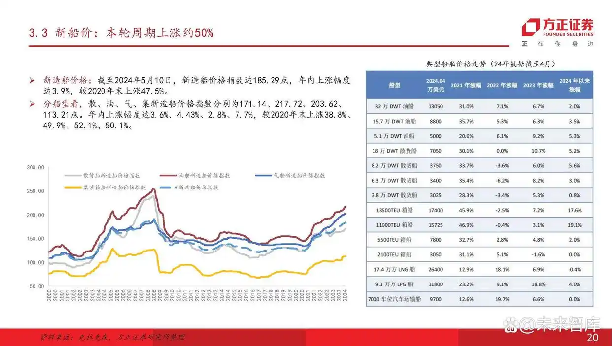 主流船型介绍_现在船舶市场分析_船舶行业产业链分析