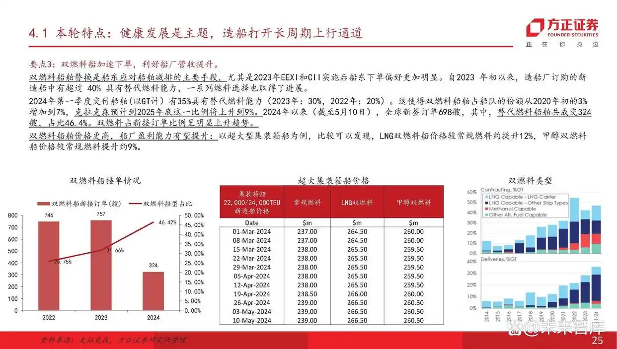 船舶行业产业链分析_现在船舶市场分析_主流船型介绍