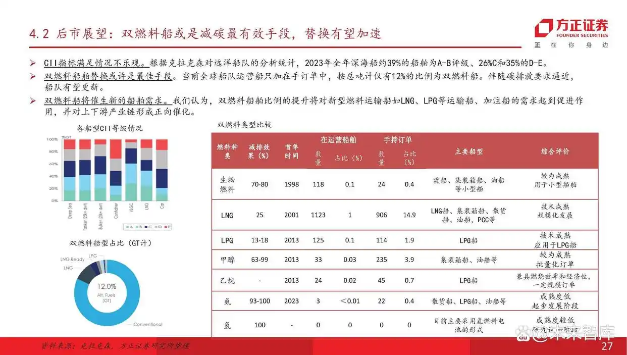 现在船舶市场分析_主流船型介绍_船舶行业产业链分析