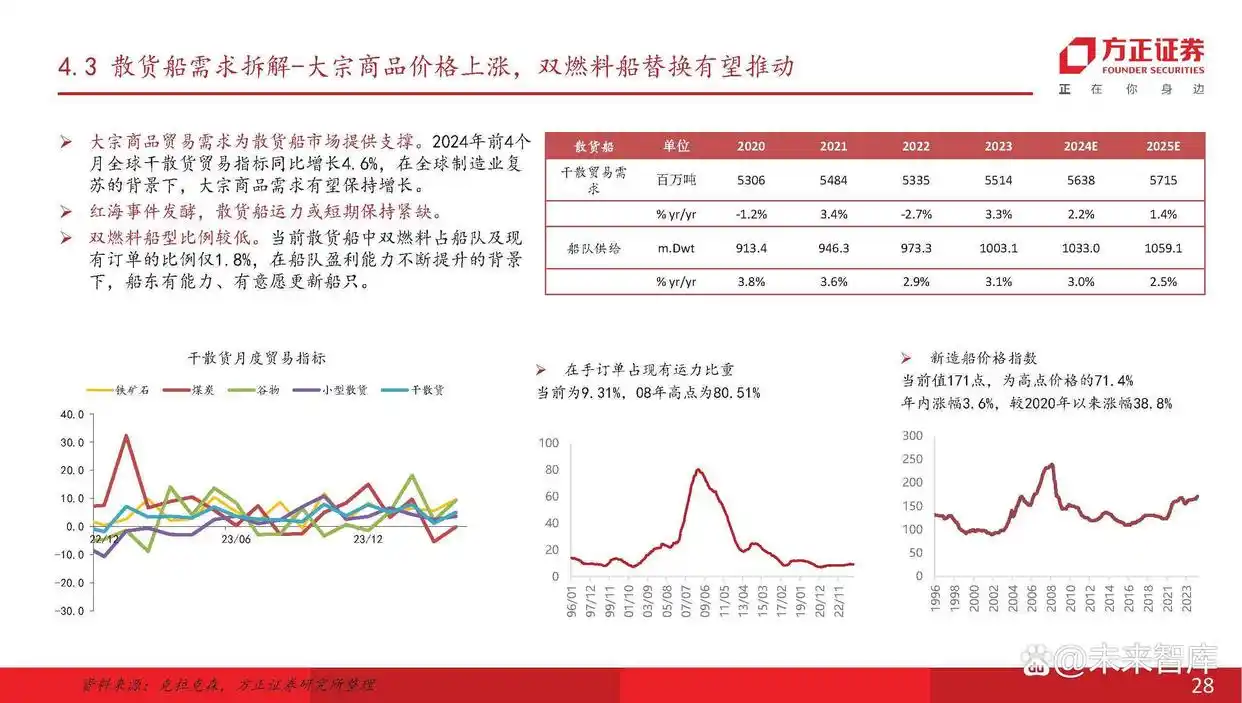 主流船型介绍_船舶行业产业链分析_现在船舶市场分析