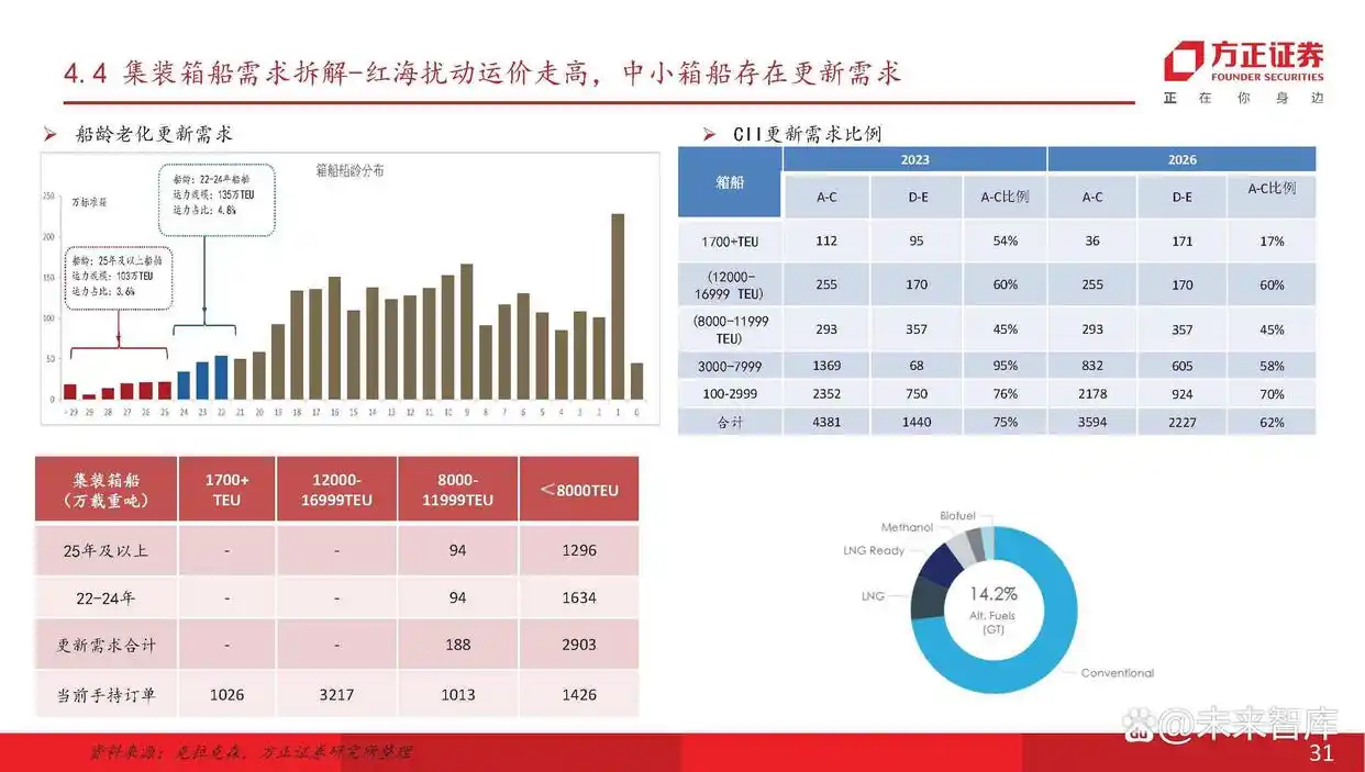 现在船舶市场分析_主流船型介绍_船舶行业产业链分析