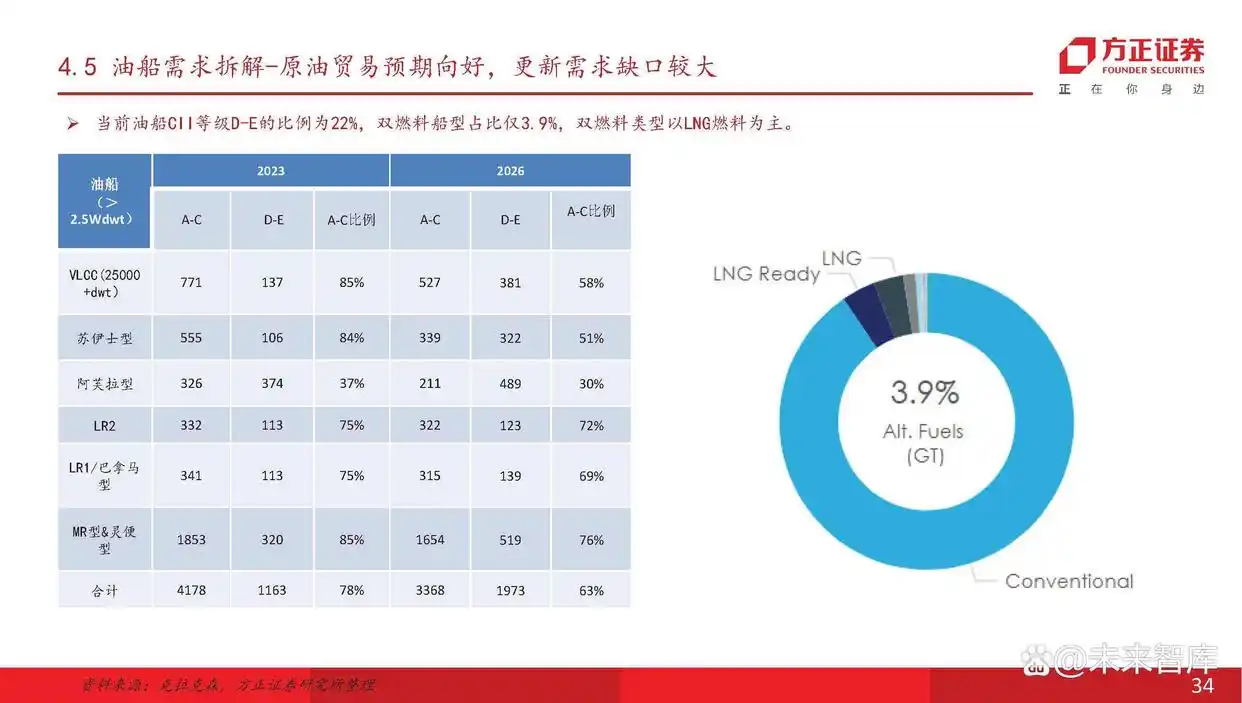 主流船型介绍_船舶行业产业链分析_现在船舶市场分析