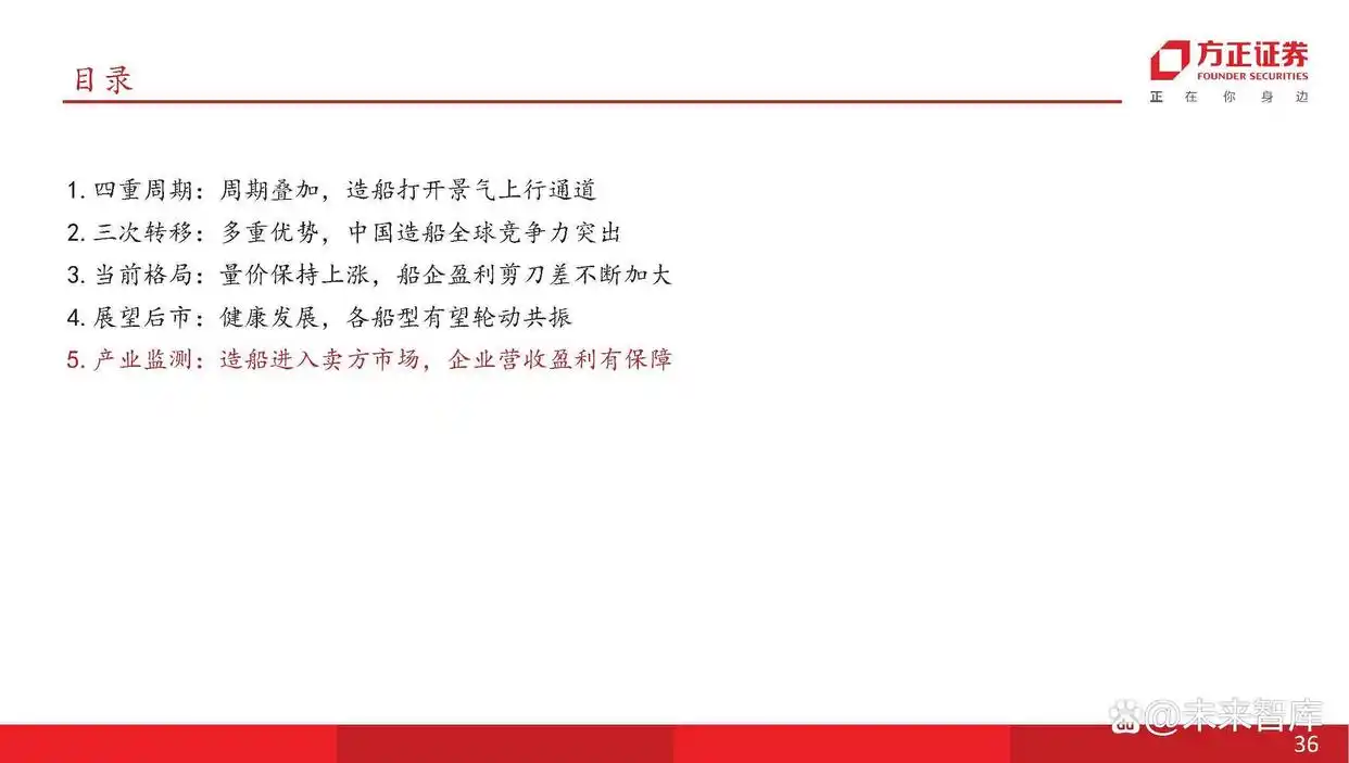 现在船舶市场分析_船舶行业产业链分析_主流船型介绍