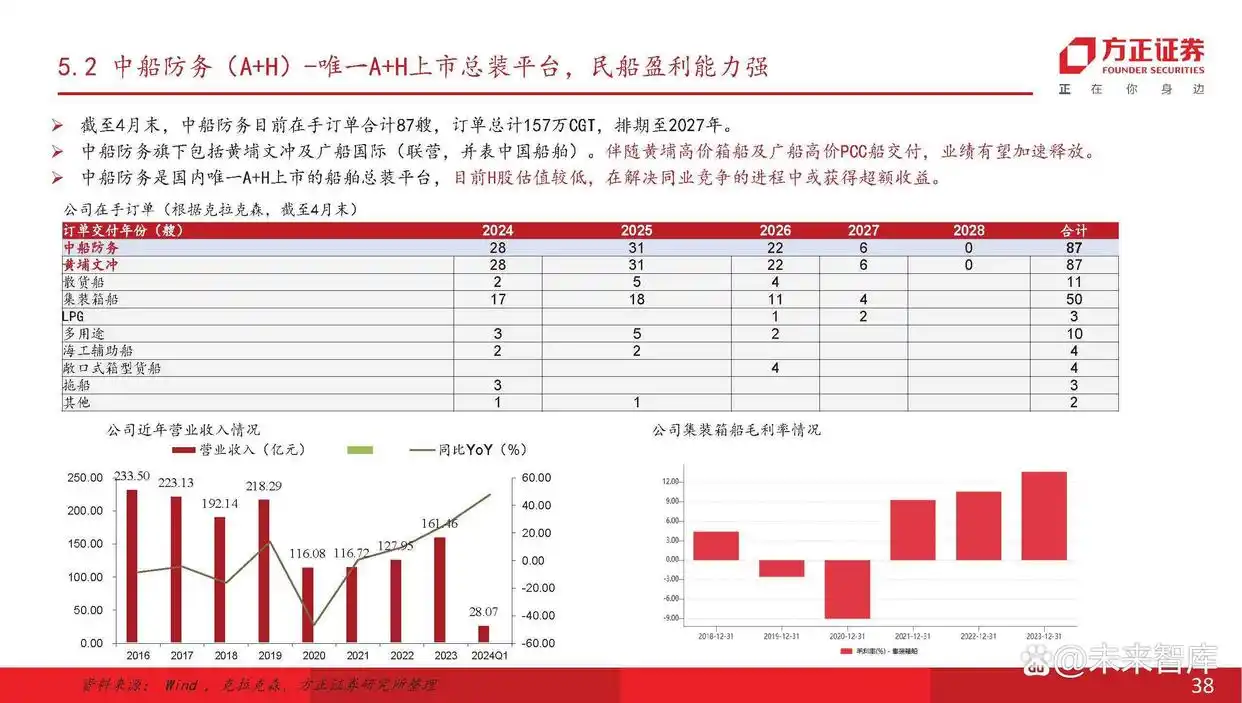 主流船型介绍_现在船舶市场分析_船舶行业产业链分析