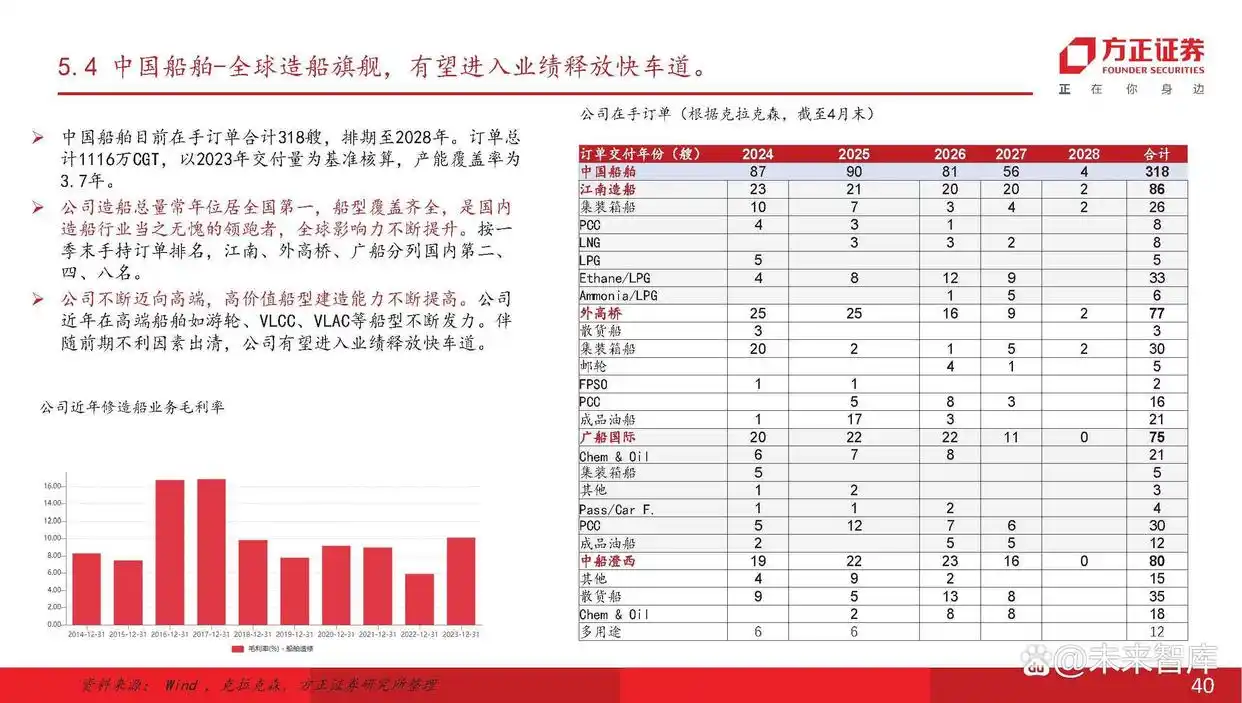 船舶行业产业链分析_主流船型介绍_现在船舶市场分析