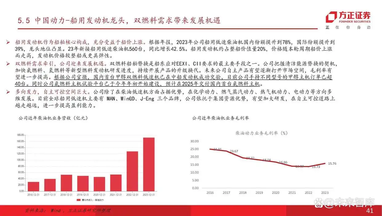 现在船舶市场分析_船舶行业产业链分析_主流船型介绍