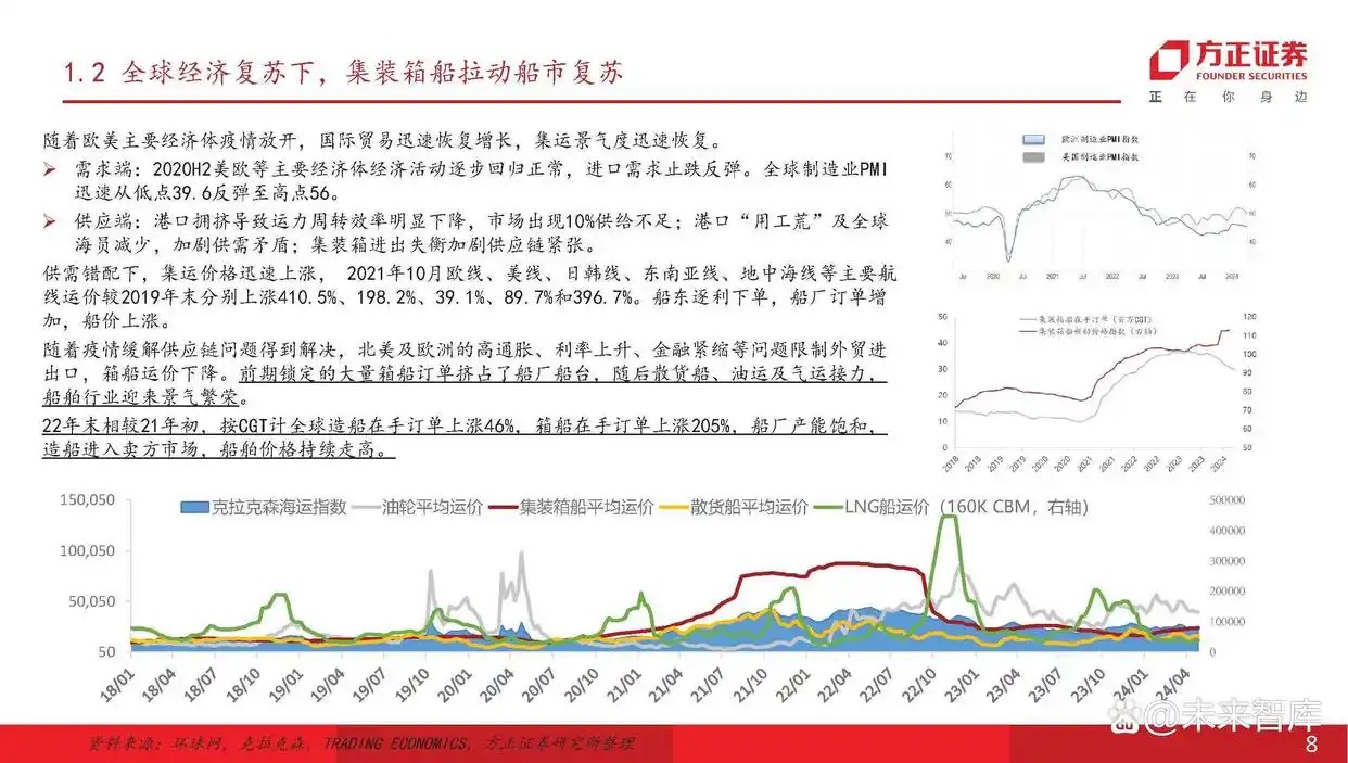 主流船型介绍_现在船舶市场分析_船舶行业产业链分析