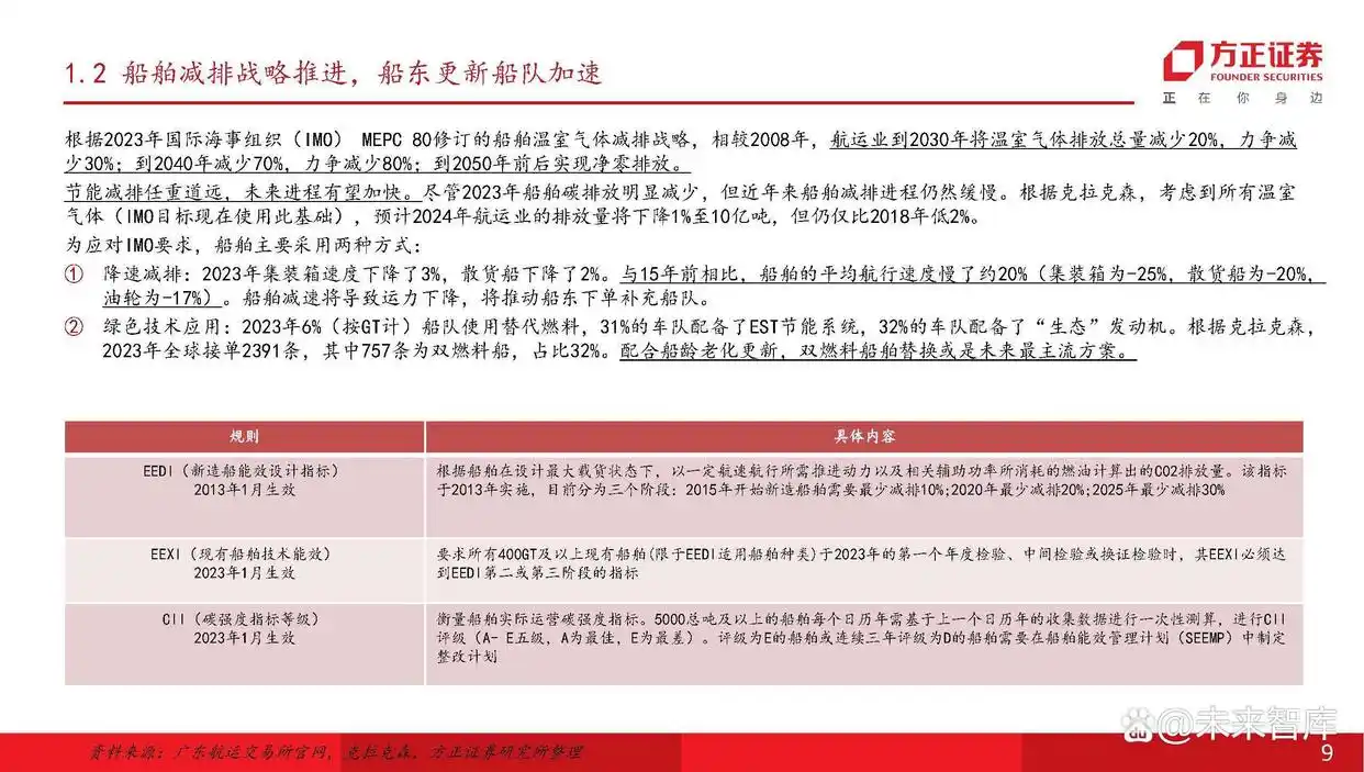 主流船型介绍_船舶行业产业链分析_现在船舶市场分析