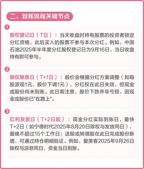 股票分红除权除息原因_分红后股票填权可能性_股票派现用除权吗