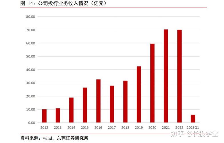 知识总结:投资银行6种模式_投资银行考试知识点_投资银行重要知识点复习